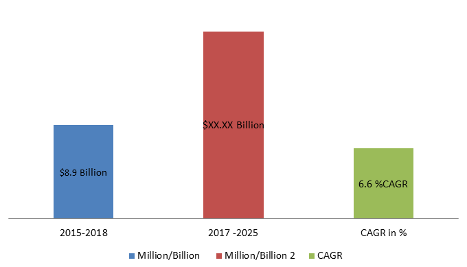 Global Back-end Revenue Cycle Management Market Size, Share, Trends, Industry Statistics Report